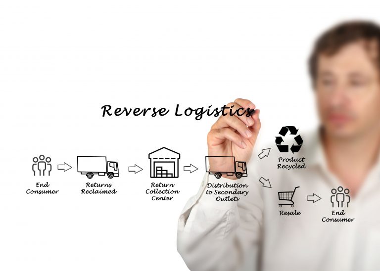 Reverse Logistics for Refunds | MoverOne Logistics